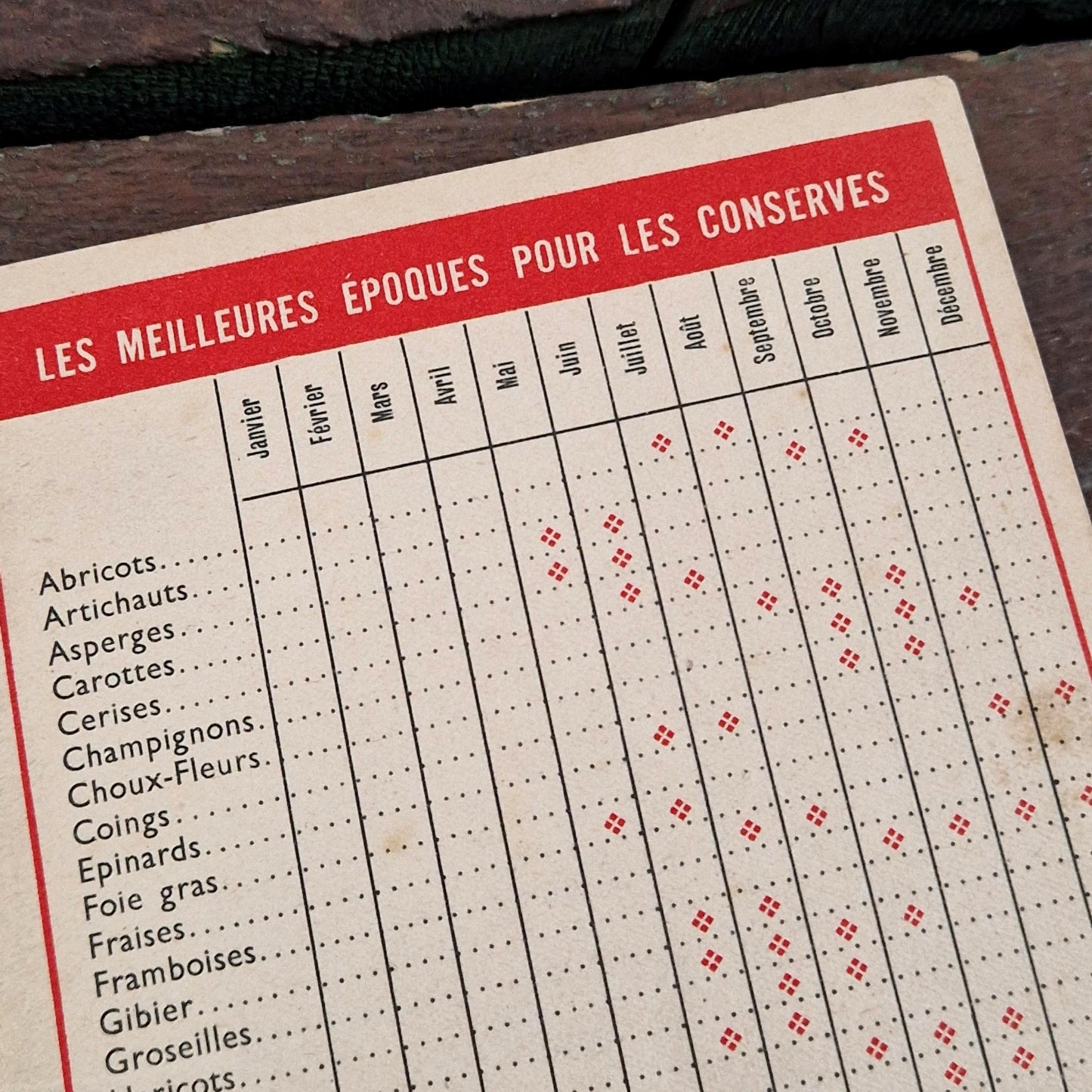 Dépliant publicitaire ancien « Bocaux Le Parfait »