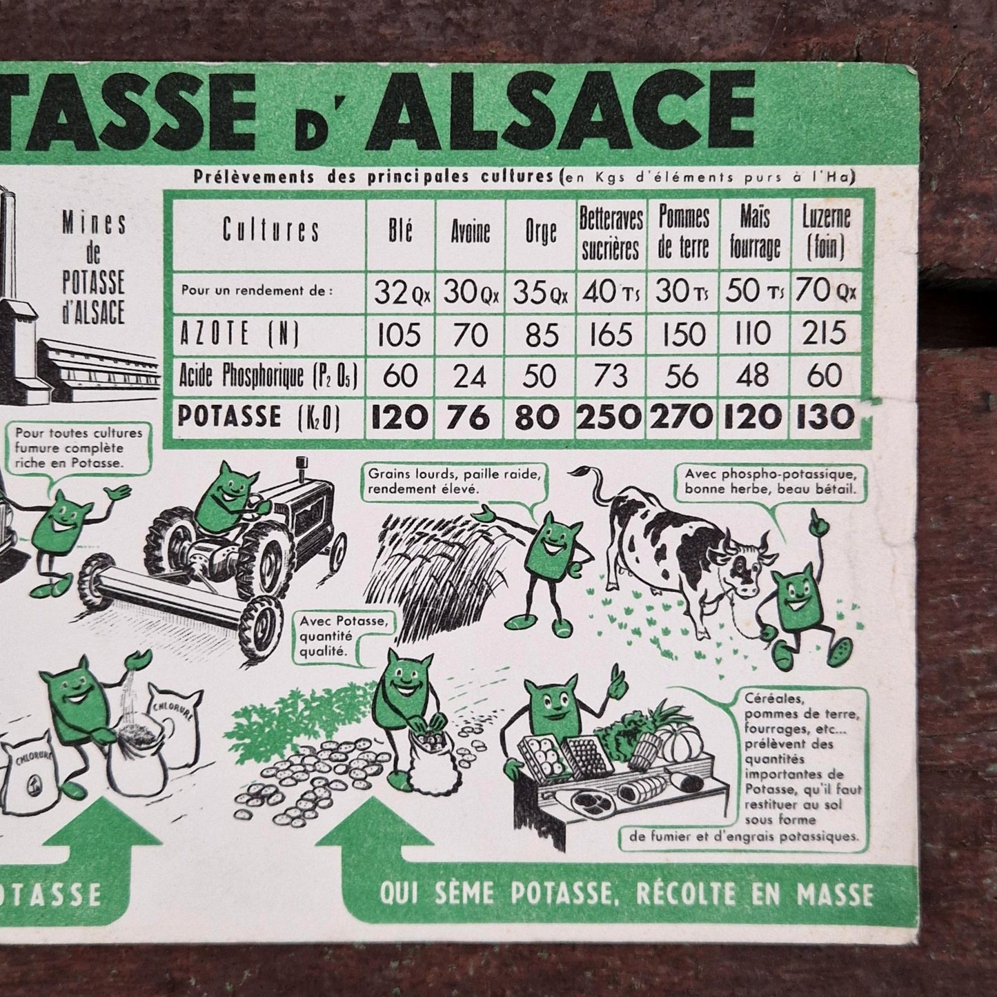 Buvard publicitaire « Potasse d’Alsace »