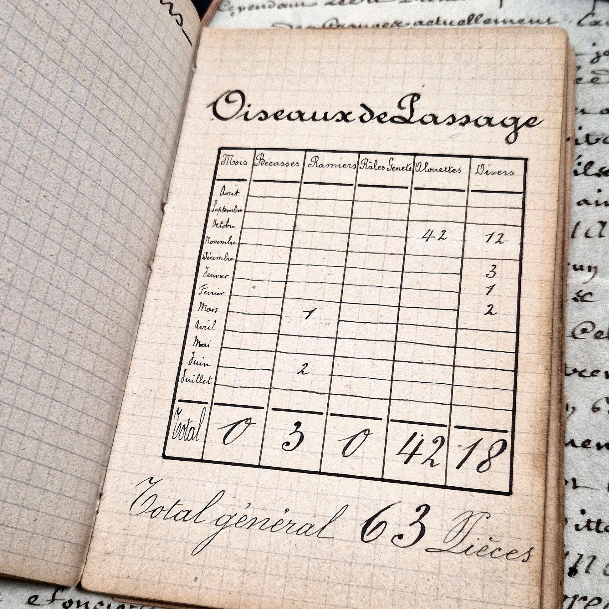 19th century cynegetic manuscripts