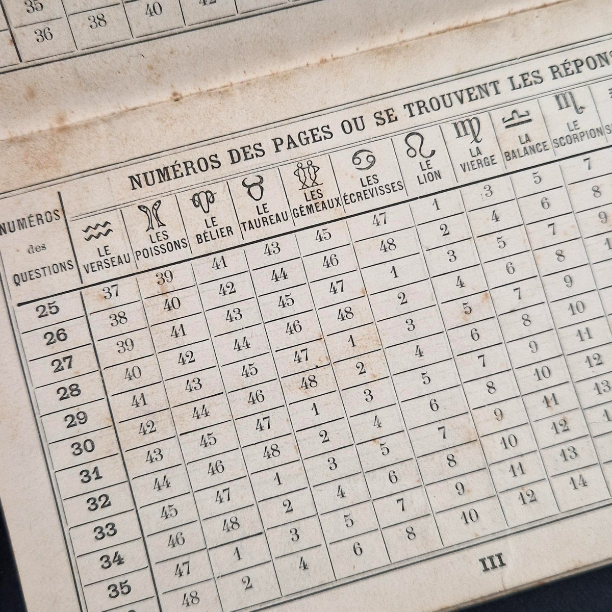 Les prédictions de l'Ange Gabriel - Jeu K.B Paris, Vers 1880