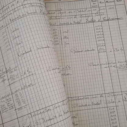 Ancien registre « Quinzaines » -  1935 à 1938