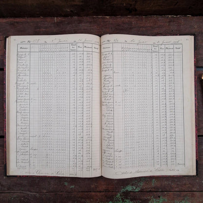 Ancien registre « Quinzaines » -  1935 à 1938
