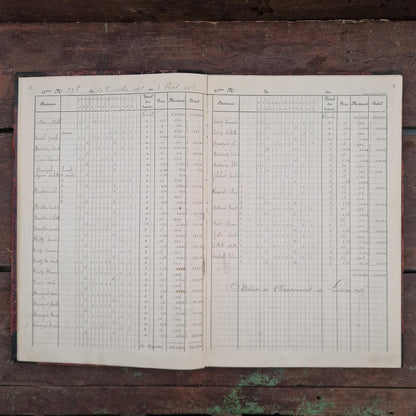 Ancien manuscrit « Quinzaines 4 » - 272 pages