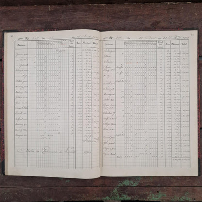 Ancien manuscrit « Quinzaines 4 » - 272 pages