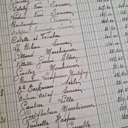 Antique handwritten account book - 1936-1939