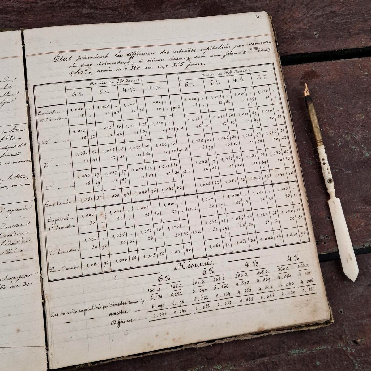 Ancien manuel bancaire manuscrit - fin XIXe