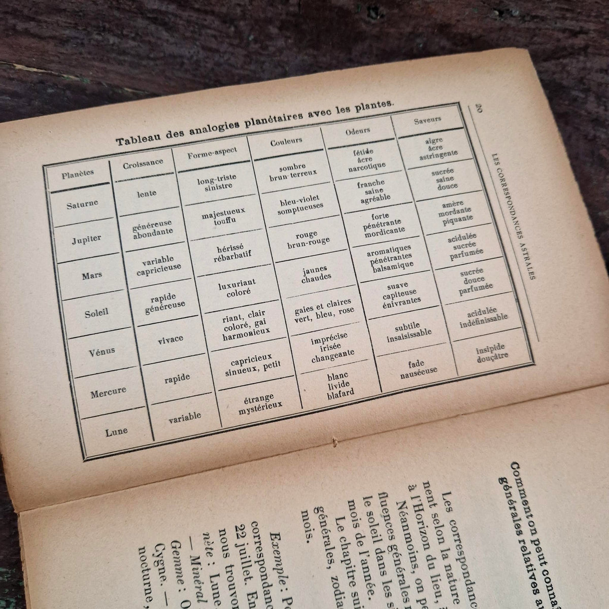 Ancien traité d’astrologie « La Magie Astrale » - 1913