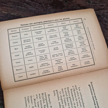 Ancien traité d’astrologie « La Magie Astrale » - 1913