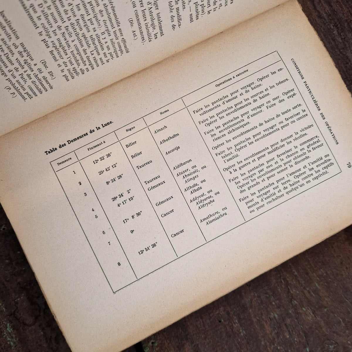 Ancien livre « Formulaire de Haute Magie » - Dangles, 1937