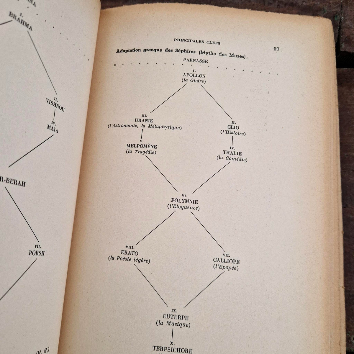 Ancien livre « Formulaire de Haute Magie » - Dangles, 1937