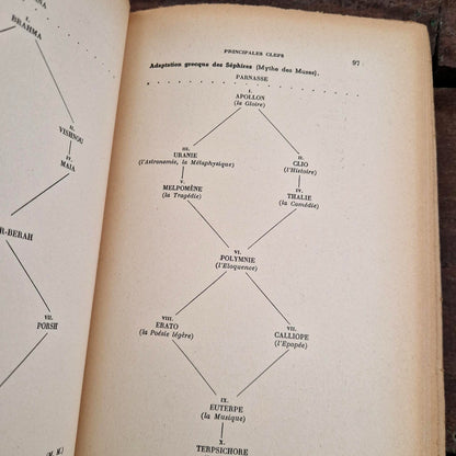 Ancien livre « Formulaire de Haute Magie » - Dangles, 1937