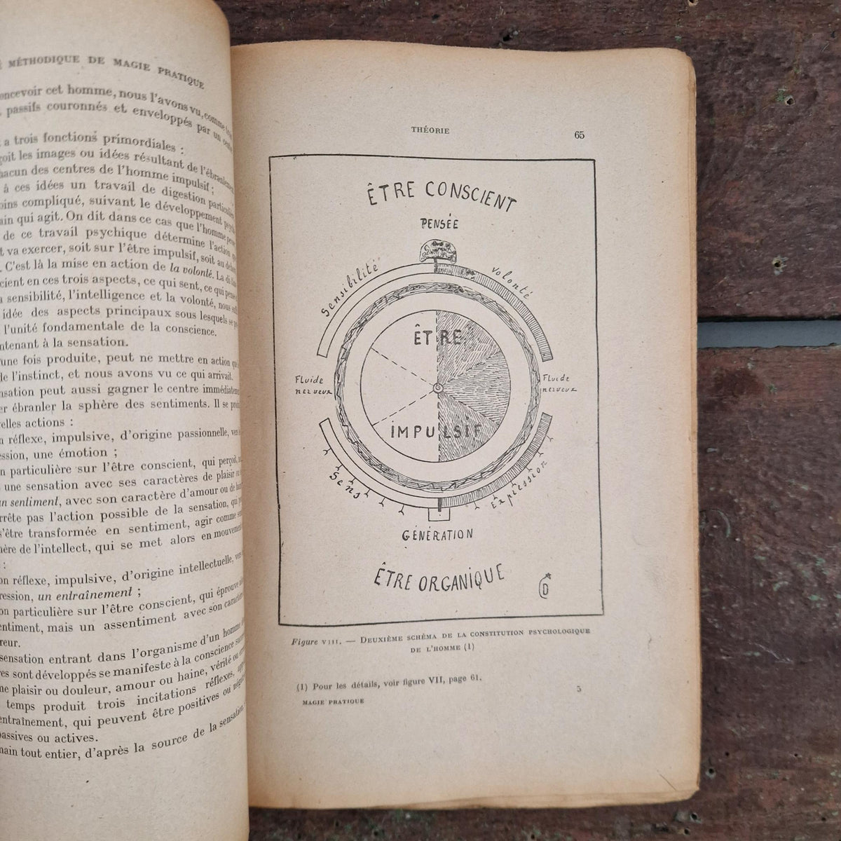 Ancien « Traité méthodique de magie pratique » - Papus, 1924