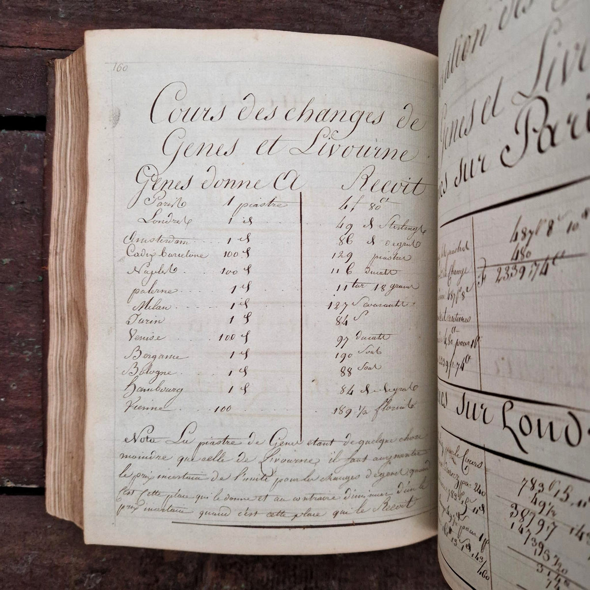 Cours de commerce manuscrit - An XIII (1805) - 350 pages