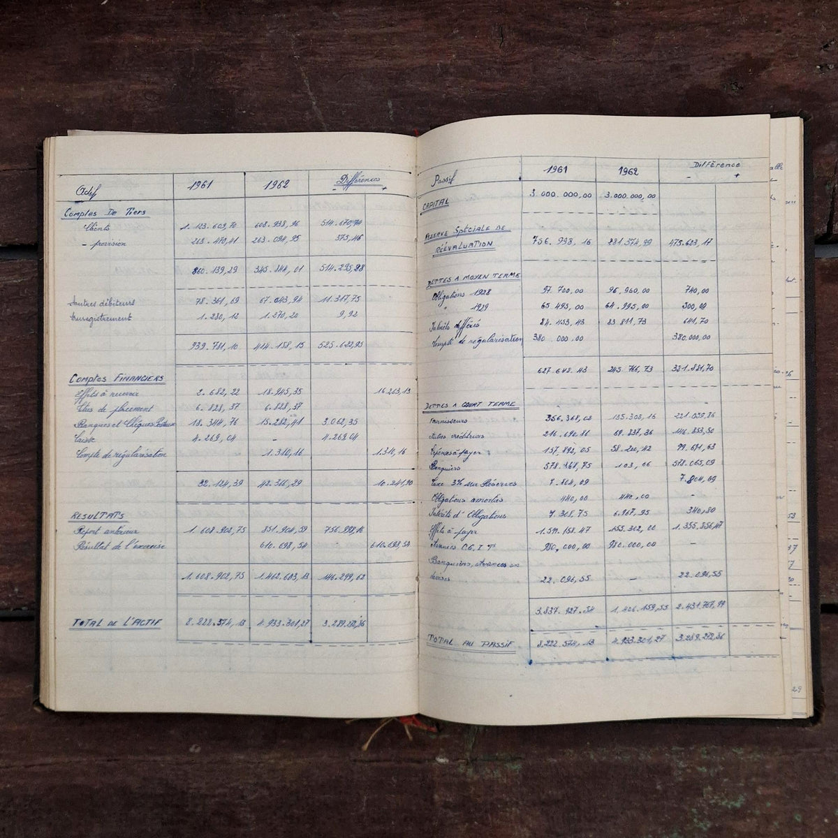 Ancien registre - env. 400 pages manuscrites