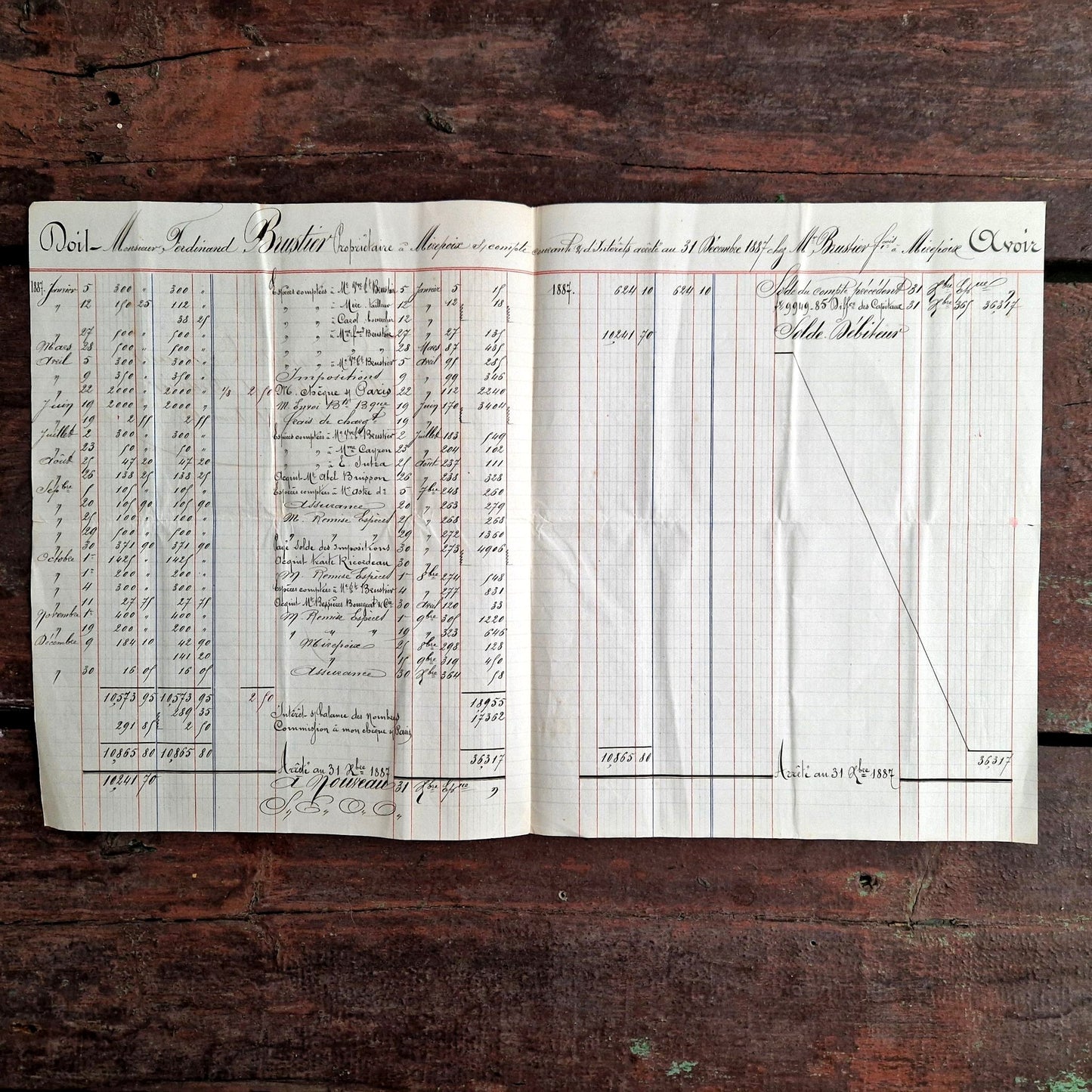 Comptabilité écriture ancienne detail