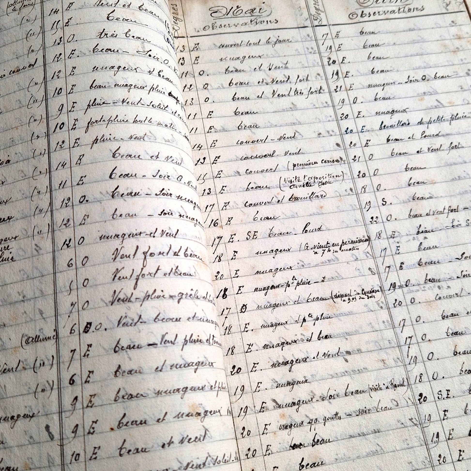 Handwritten Meteorological Register 1920 to 1938