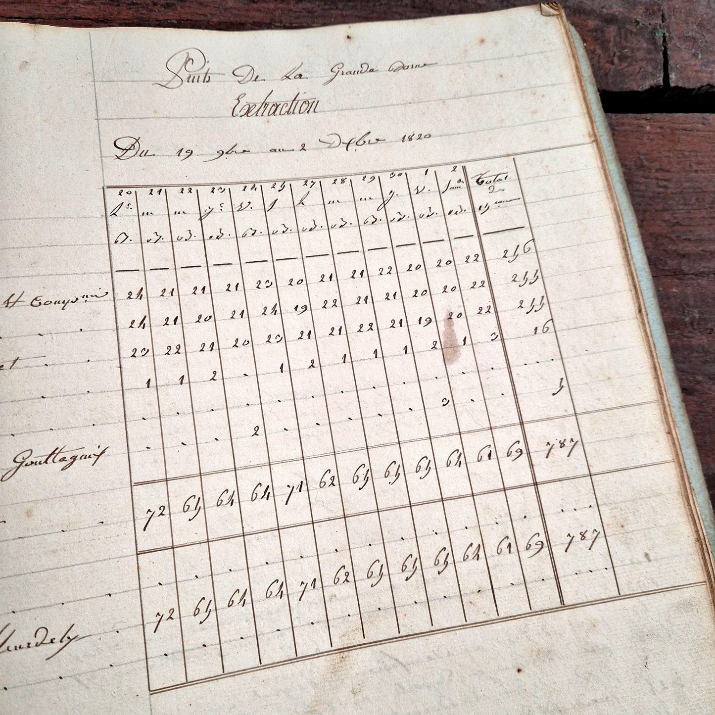 Manuscript Register Puits de la Grande Combe 1820