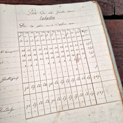 Manuscript Register Puits de la Grande Combe 1820