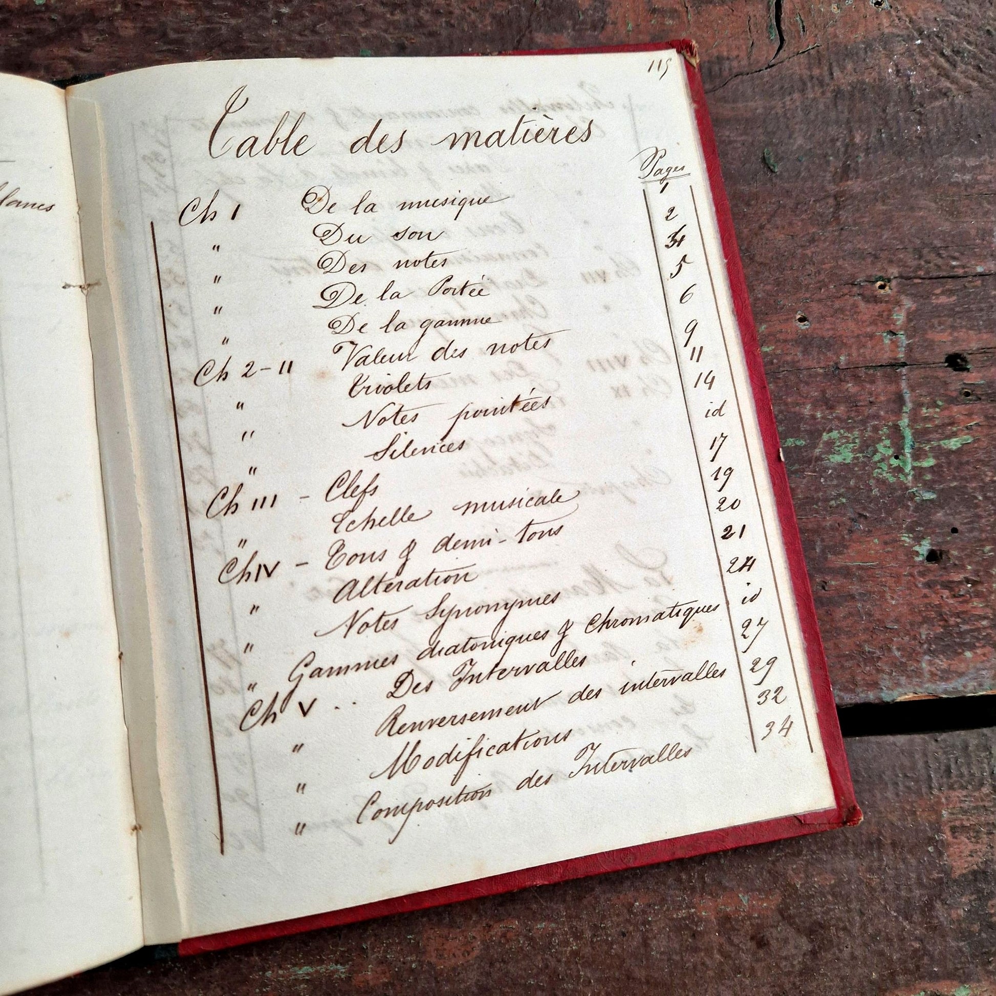 Manuscrit de musique table de matières