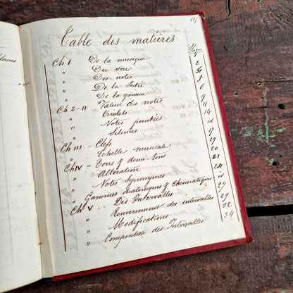 Manuscrit de musique table de matières