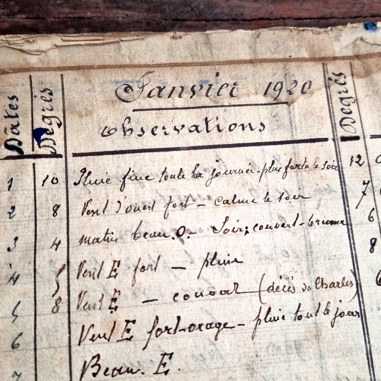 Vintage handwritten weather journal