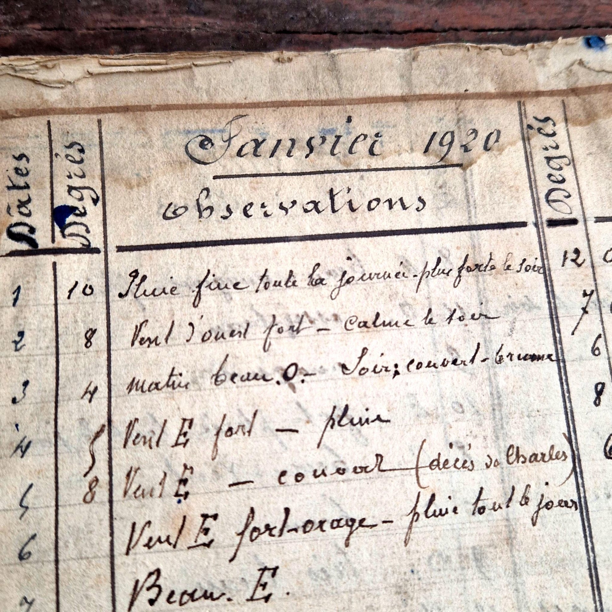 Vintage handwritten weather journal