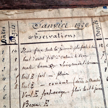 Vintage handwritten weather journal