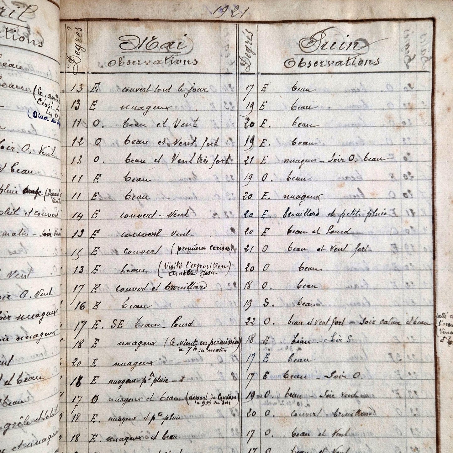 Curiosité, Ancien suivi météo -1920- 1938