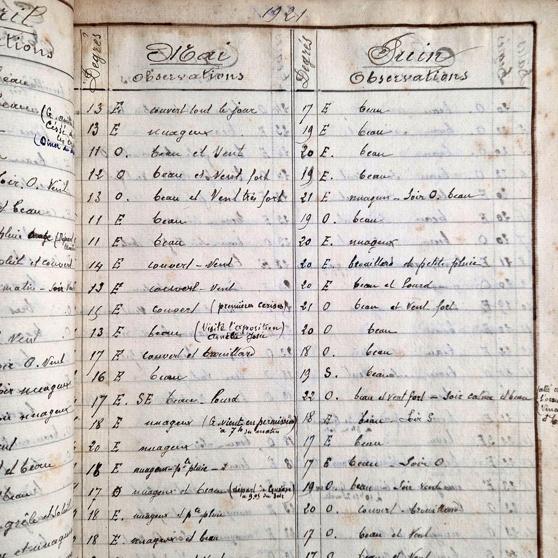 Curiosité, Ancien suivi météo -1920- 1938