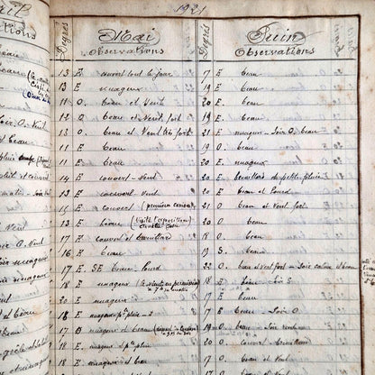 Curiosité, Ancien suivi météo -1920- 1938