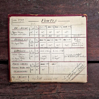 ancien tarif fonte or argent et platine