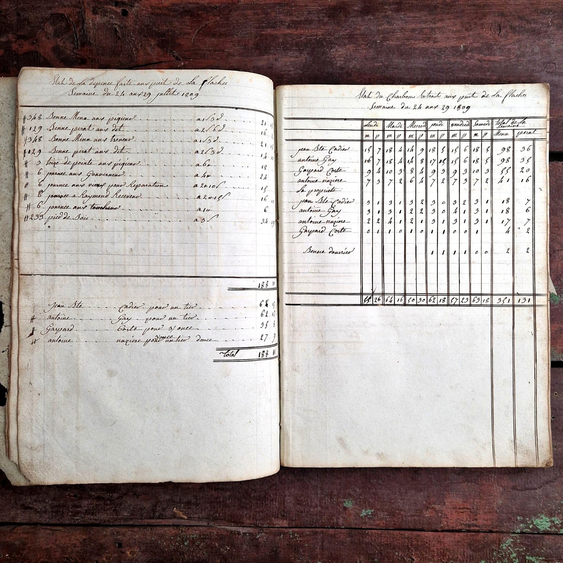 antique coal production register detail