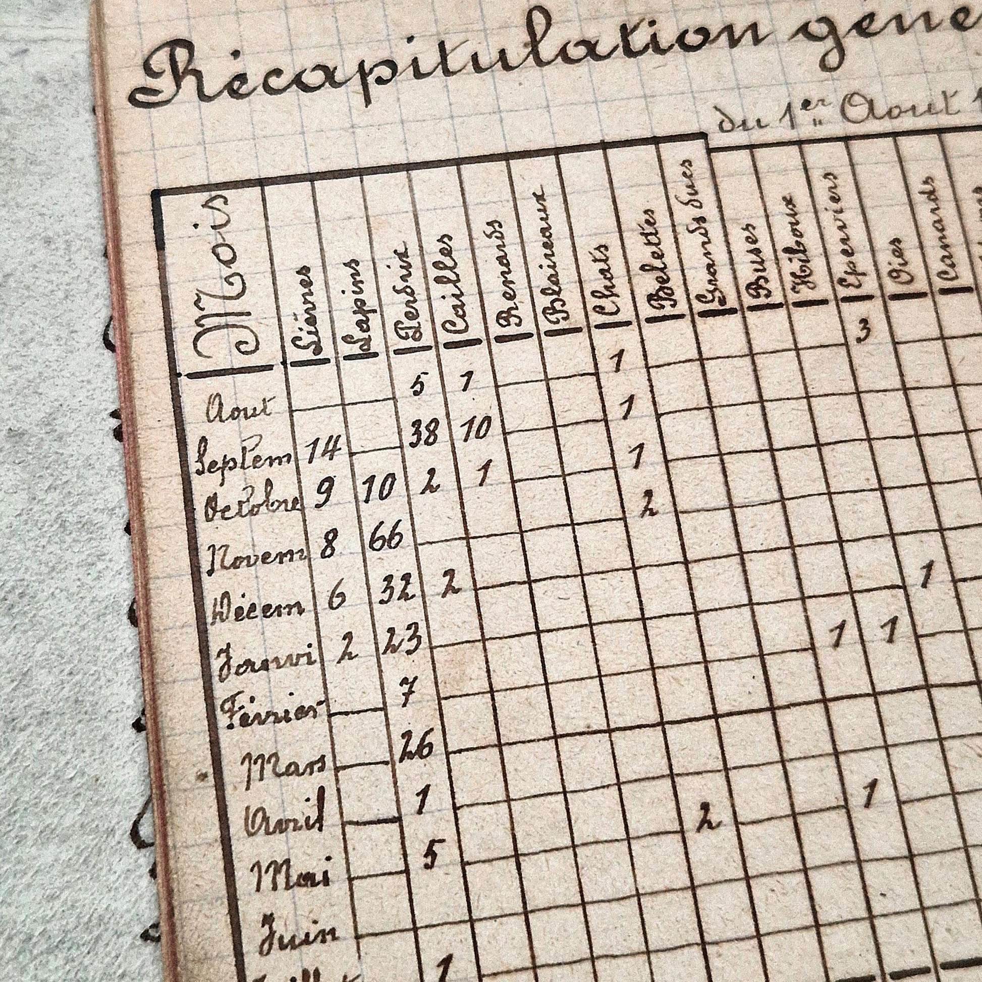 antique hunting logbooks belgium 1890s