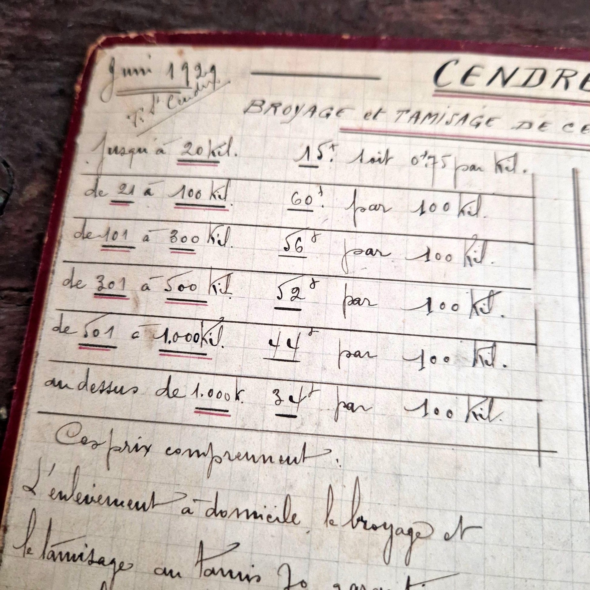 antique precious metal refining rates