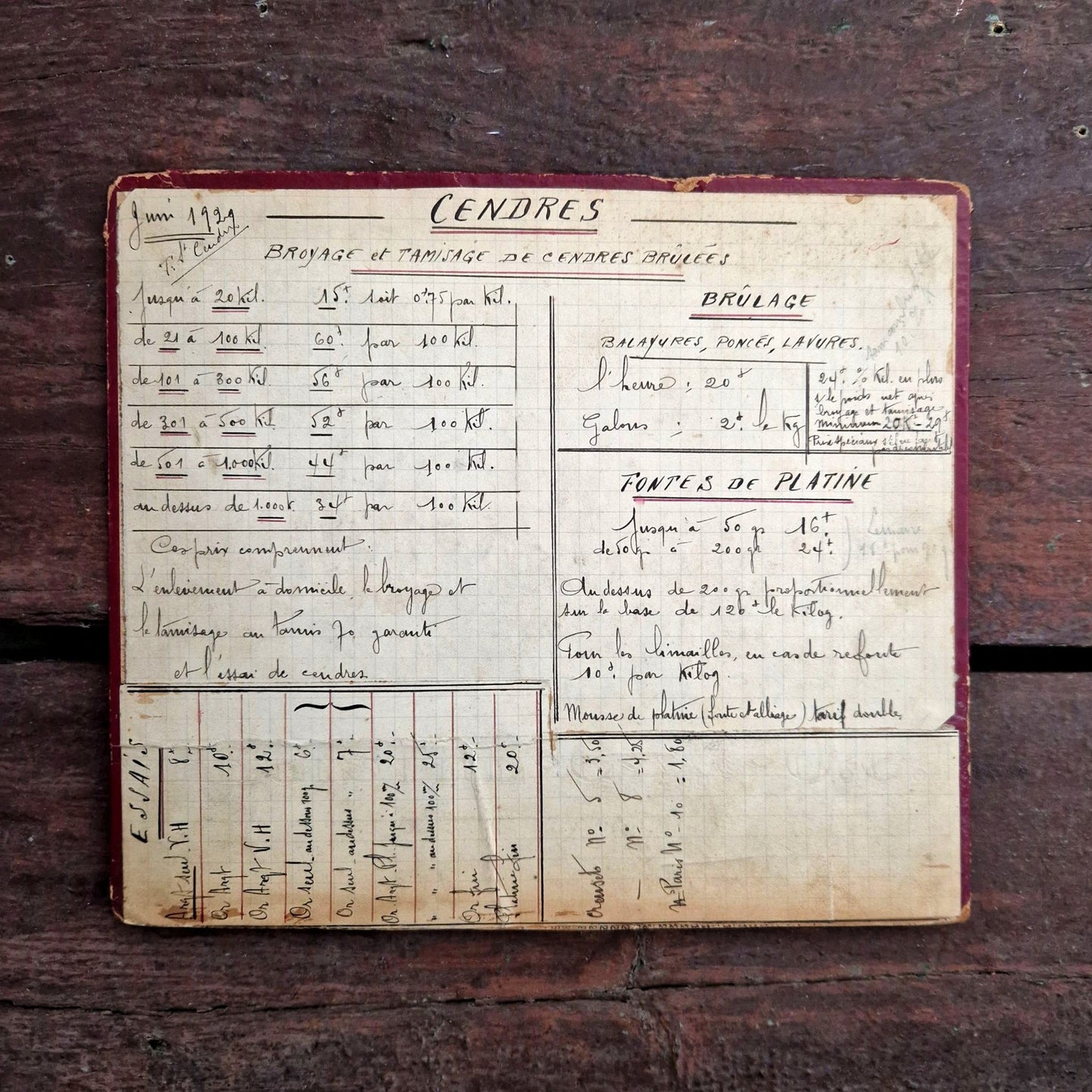 carton technique fontes 1929