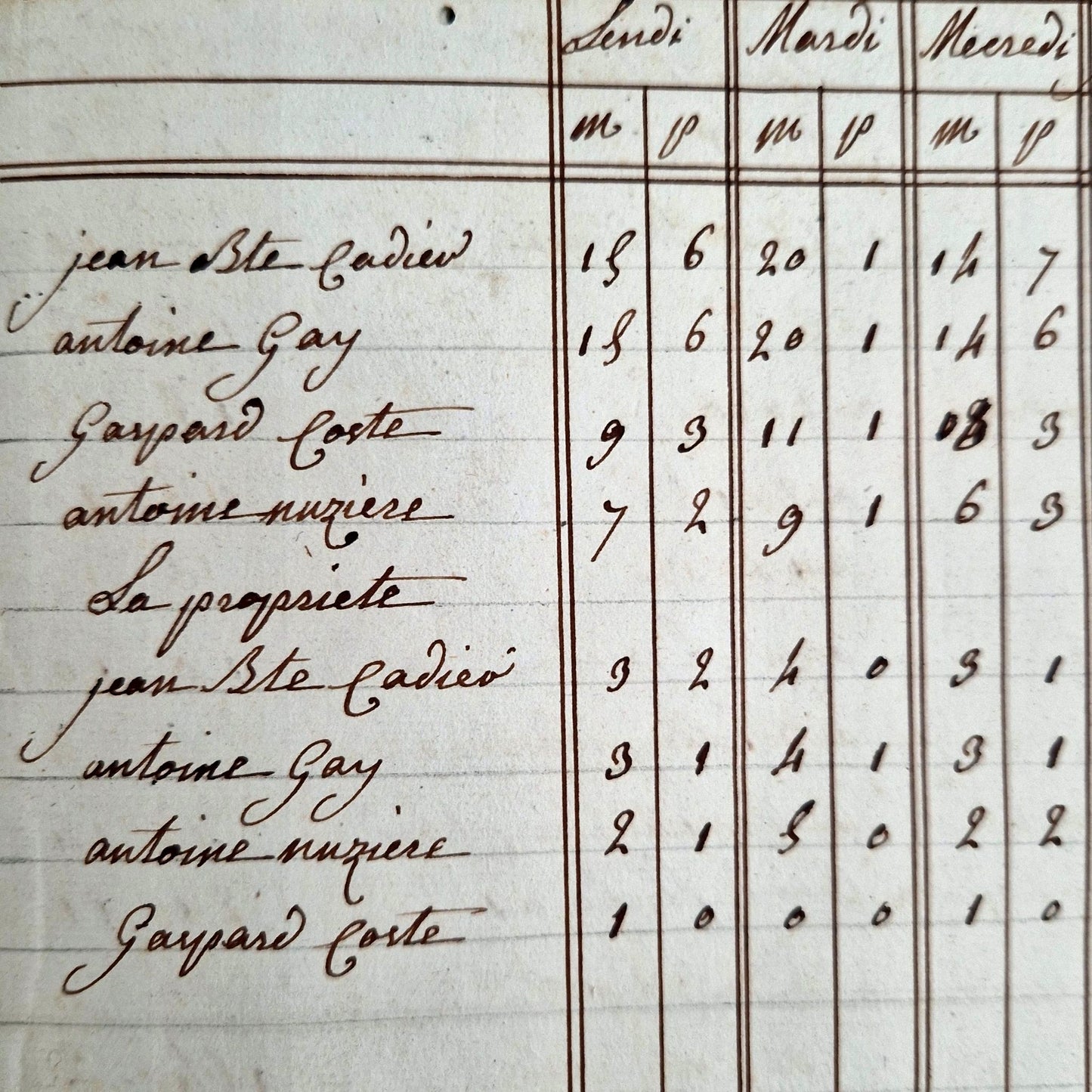 coal mine ledger la flaches 1809 cover