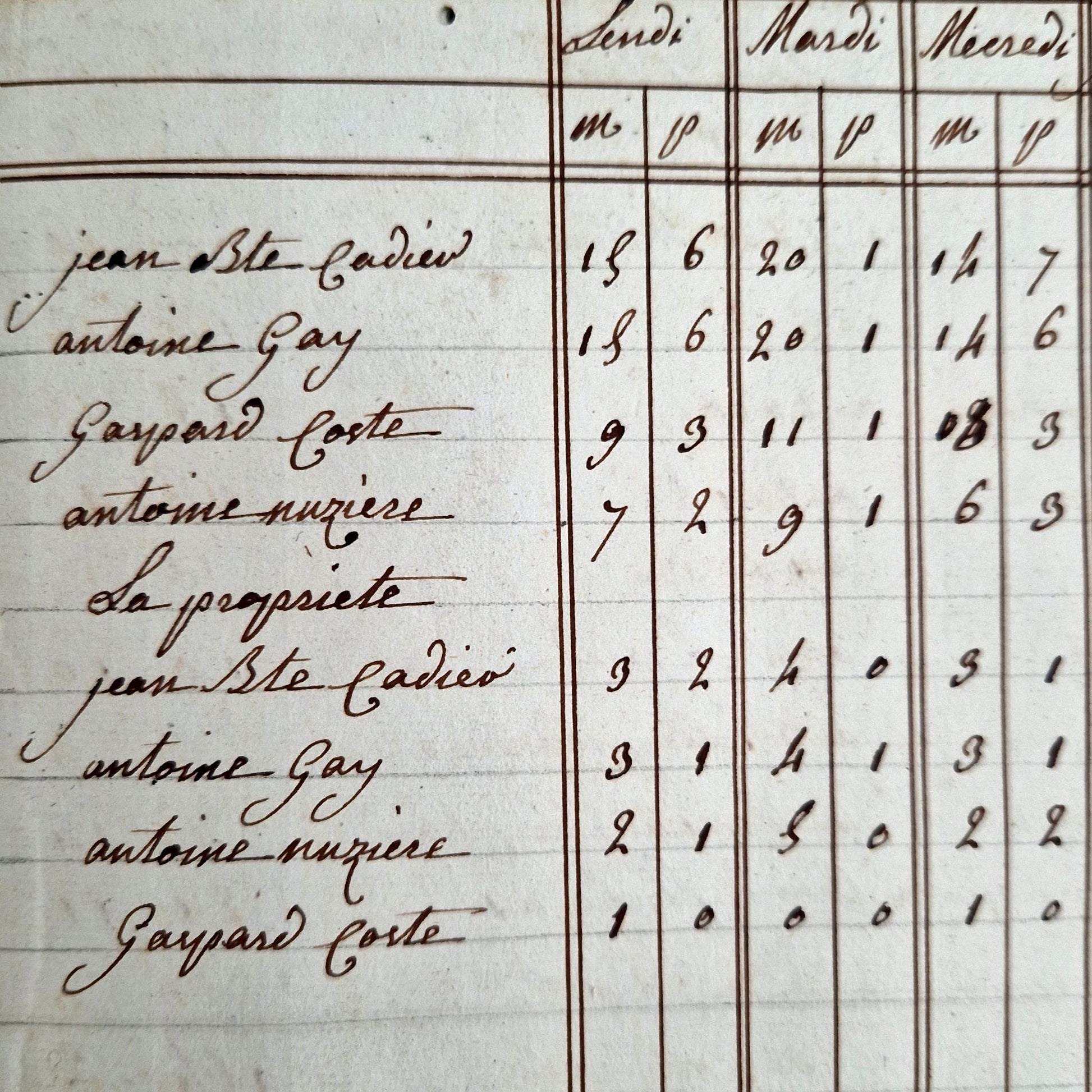 coal mine ledger la flaches 1809 cover