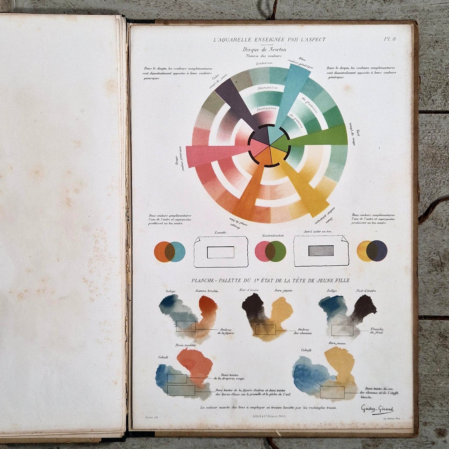 cours aquarelle planches couleurs