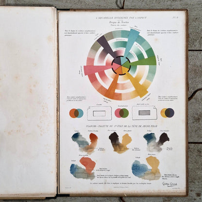 cours aquarelle planches couleurs