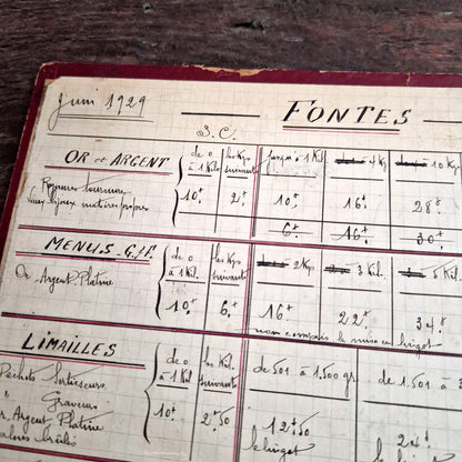 document manuscrit métaux précieux