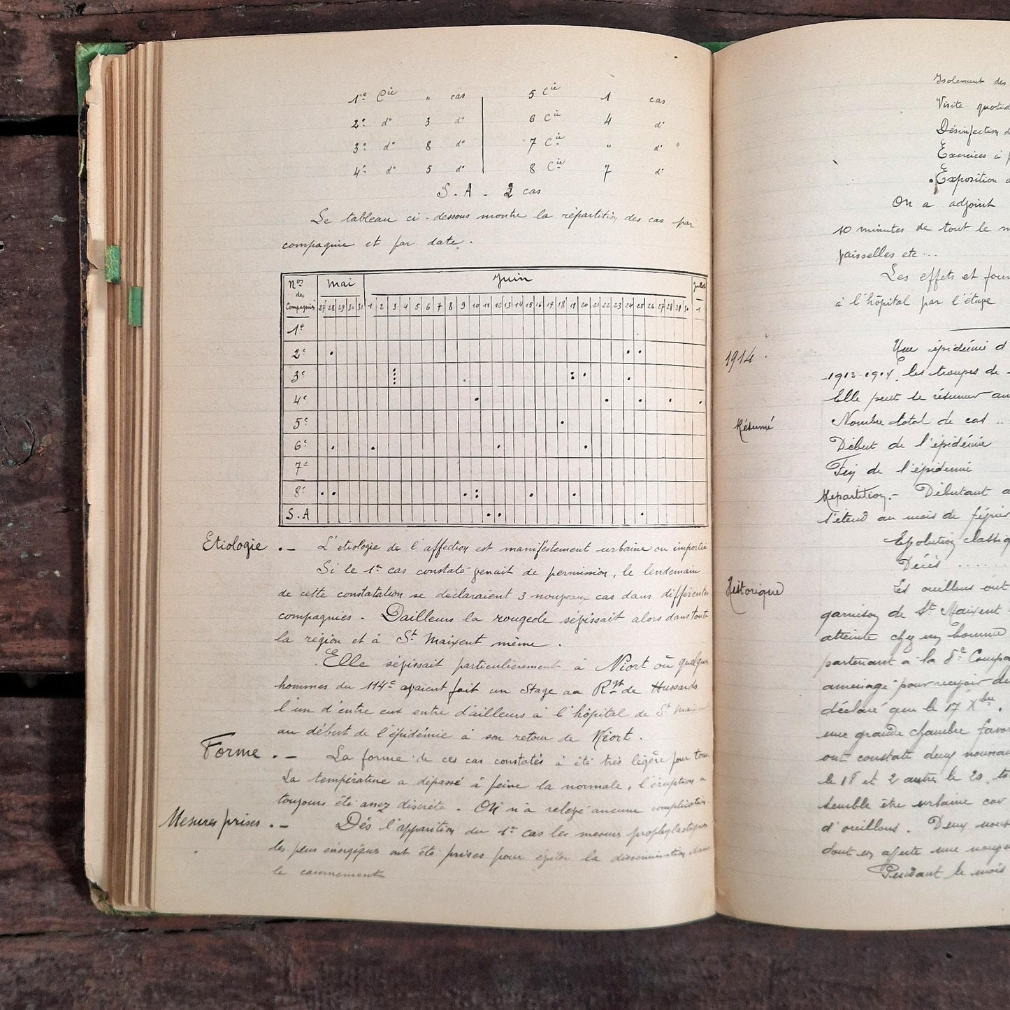 french military hospital records 1900s