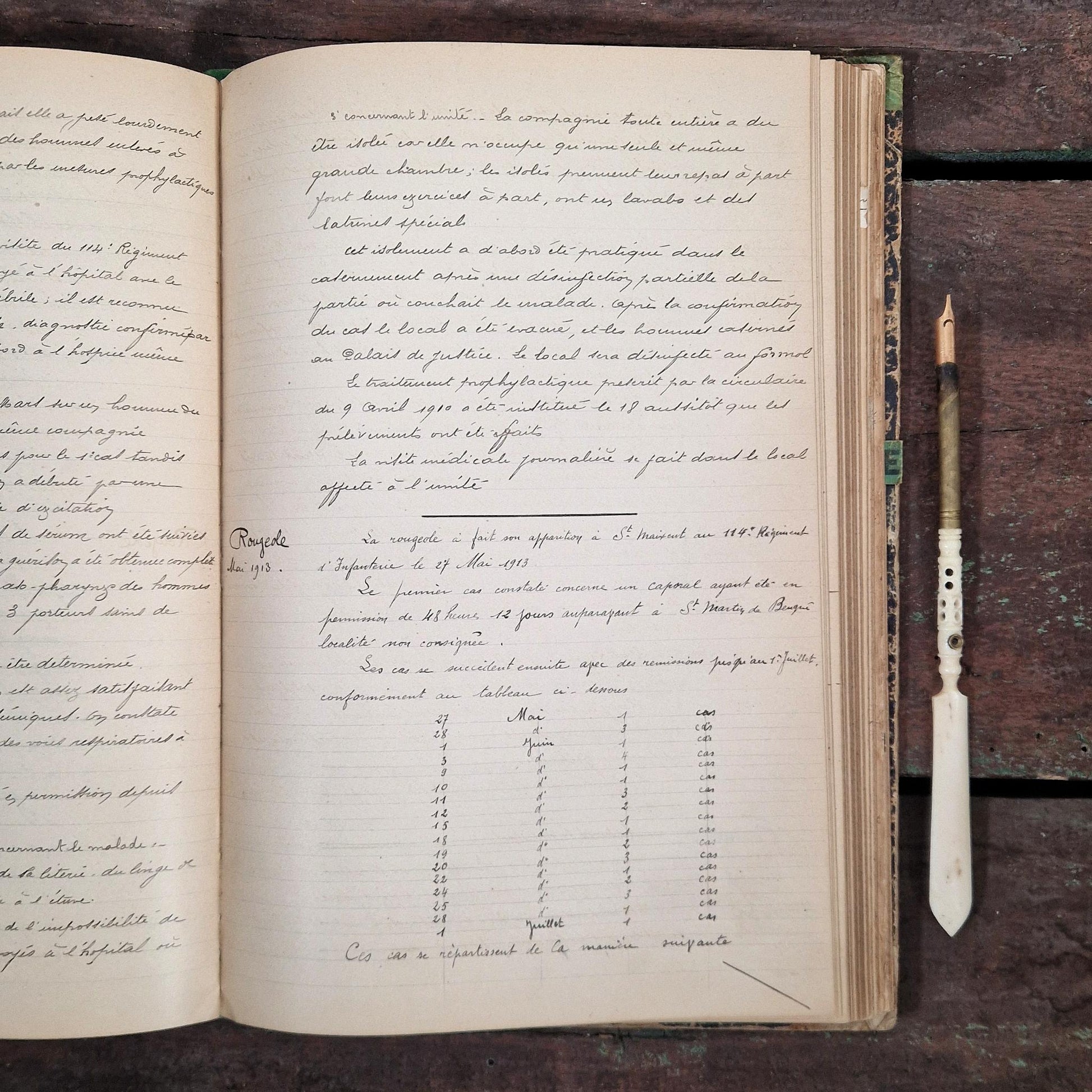 handwritten medical register france 1899