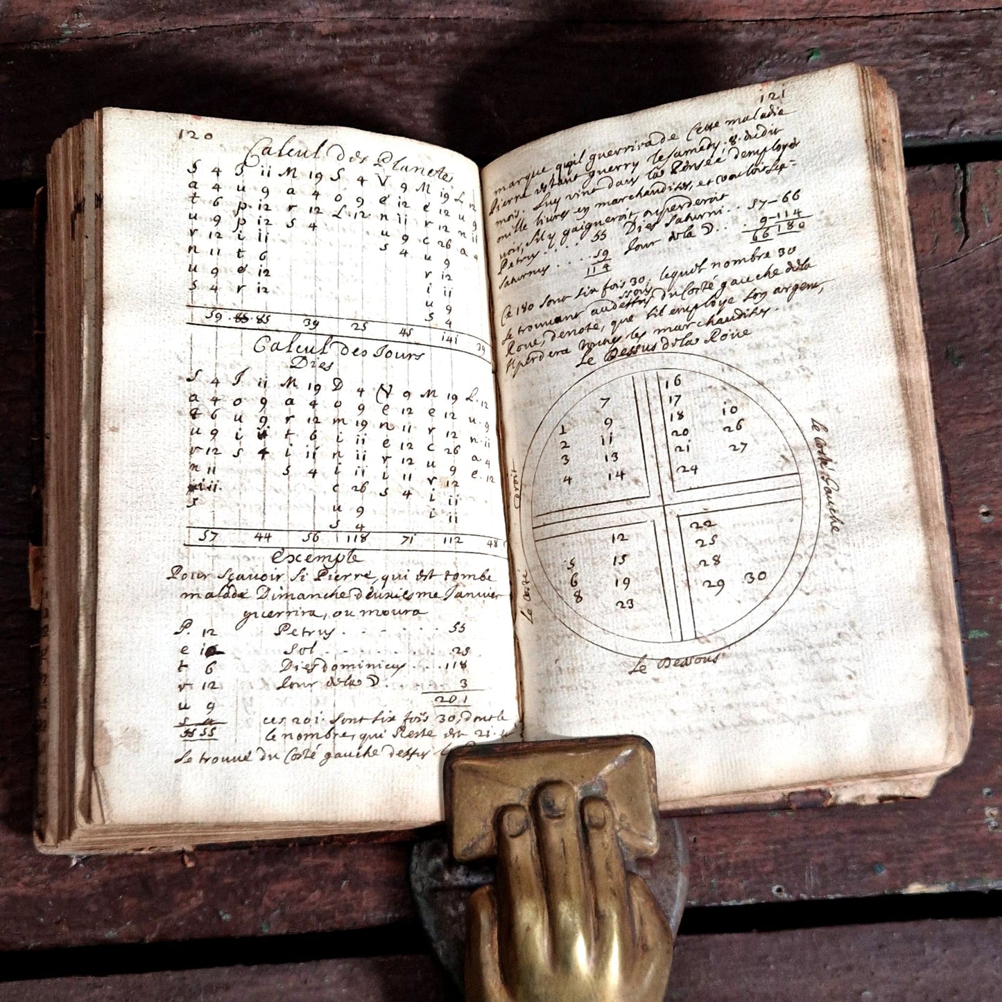 manuscrit occultiste symbole zodiaque