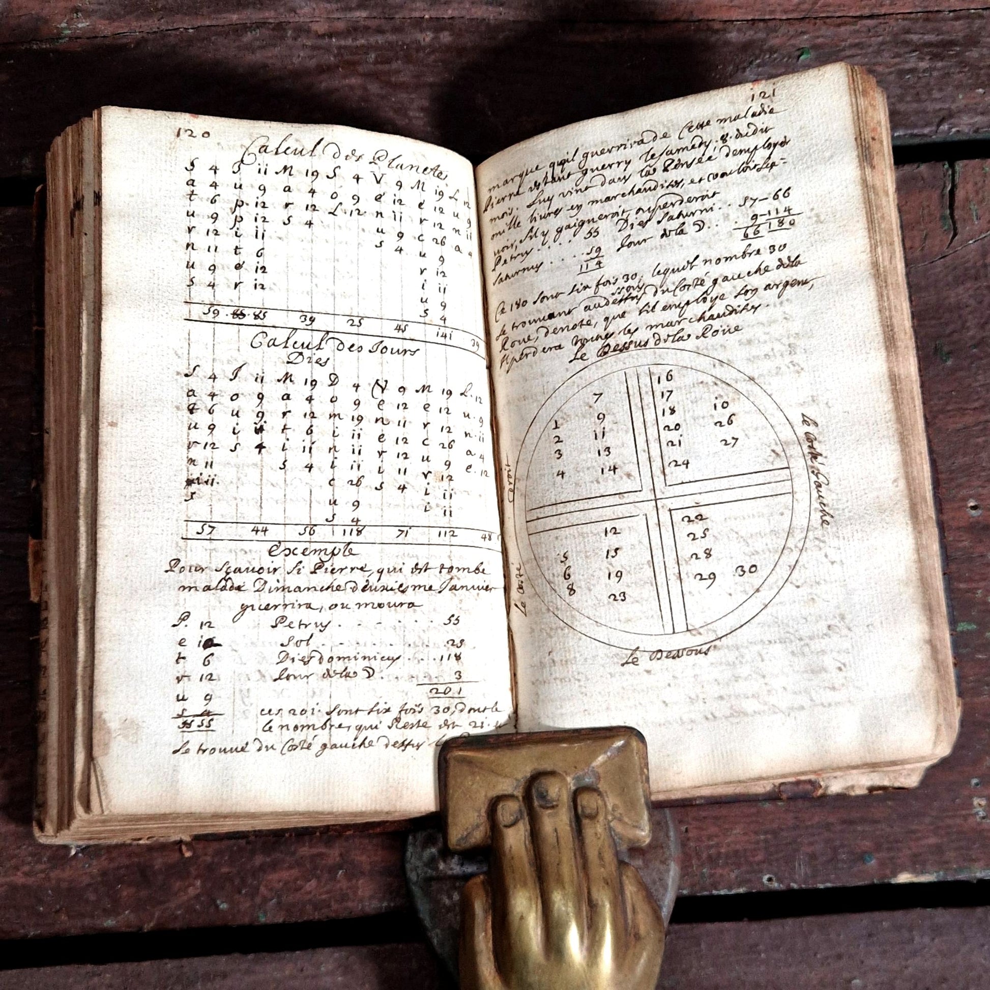 manuscrit occultiste symbole zodiaque