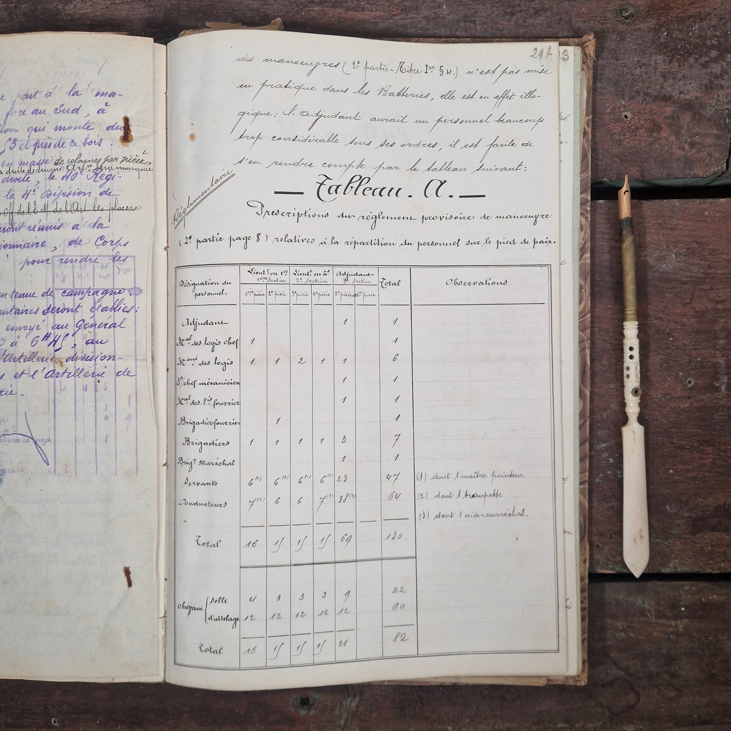 military manuscript french artillery 1903