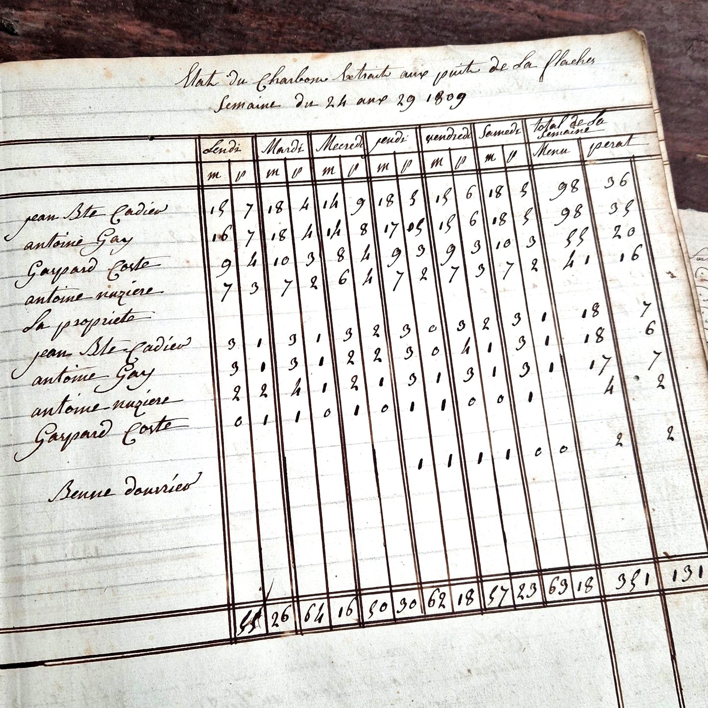 miners weekly output 19th century france