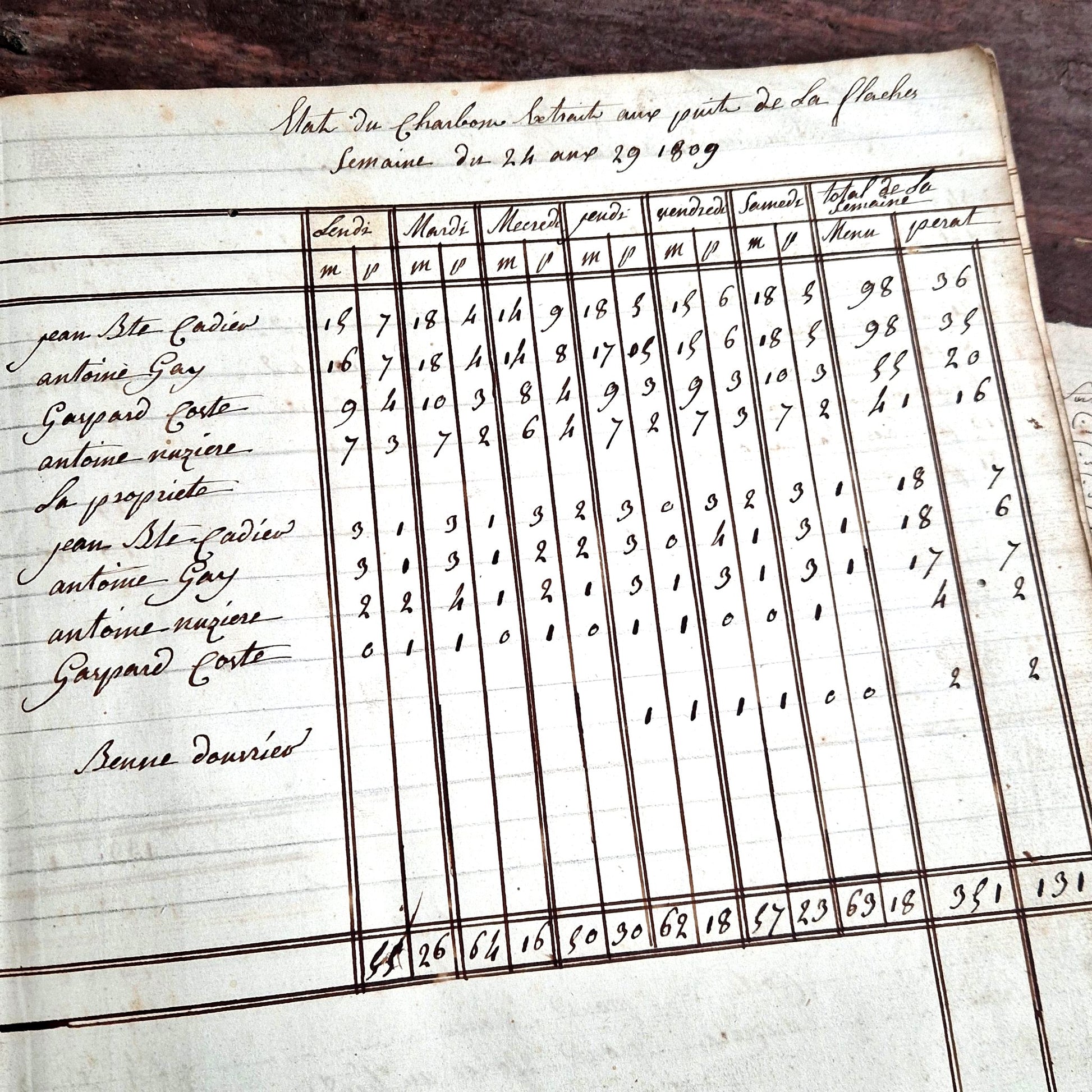 miners weekly output 19th century france