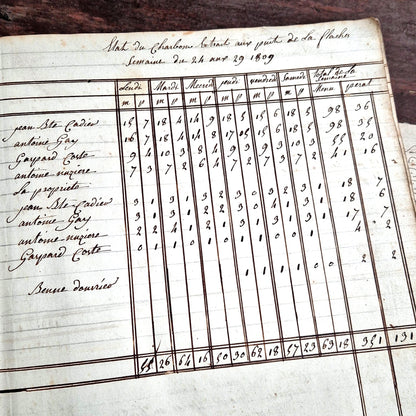 miners weekly output 19th century france