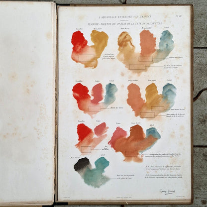 portfolio aquarelle pedagogique 1900