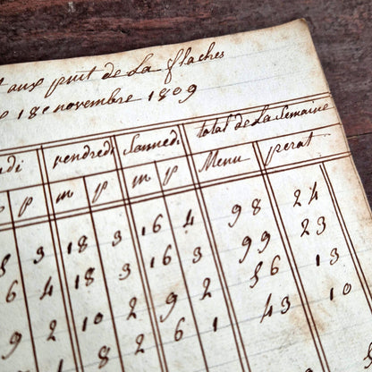 registre minier XIXe détail des noms et chiffres